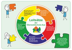 Die Leitsätze der Oberwaldschule