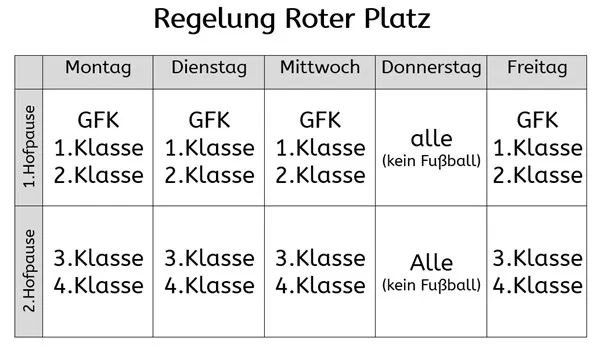 Die neuen Schulsprecher*innen der OWS